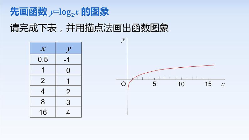 4.4.2对数函数的图象和性质 课件-高中数学人教A版（2019）必修第一册04