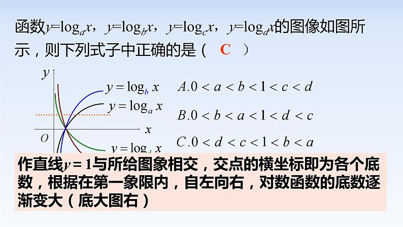 4.4.2对数函数的图象和性质 课件-高中数学人教A版（2019）必修第一册08