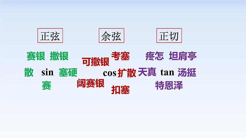 5.2.1三角函数的概念 课件-高中数学人教A版（2019）必修第一册02