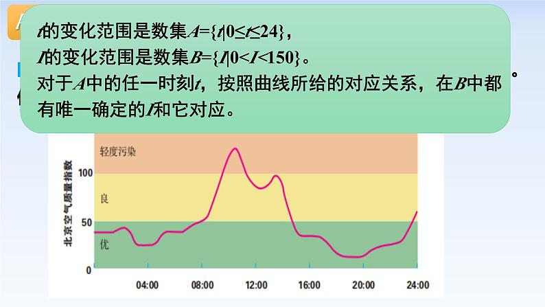 3.1.1函数的概念(第1课时) 课件-高中数学人教A版（2019）必修第一册第6页