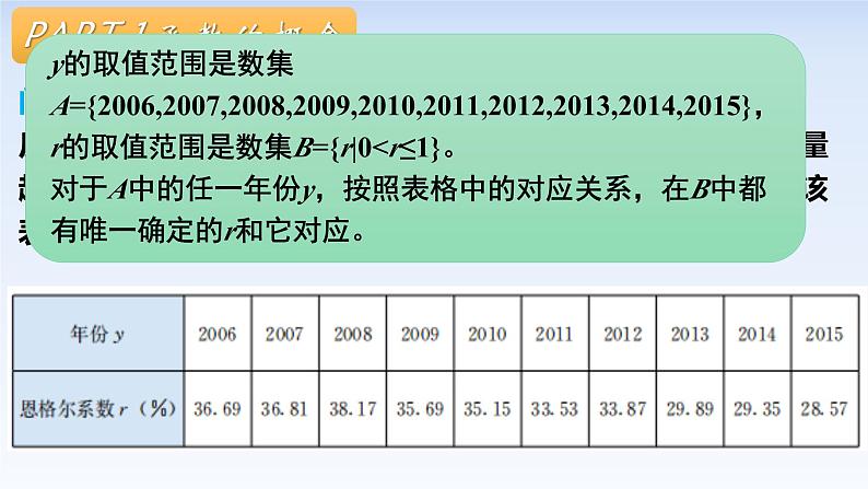 3.1.1函数的概念(第1课时) 课件-高中数学人教A版（2019）必修第一册第7页