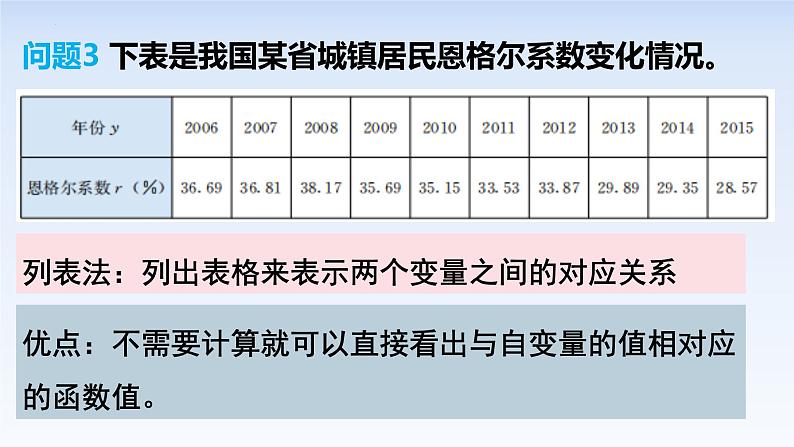 3.1.2函数的表示法(第1课时) 课件-高中数学人教A版（2019）必修第一册第5页