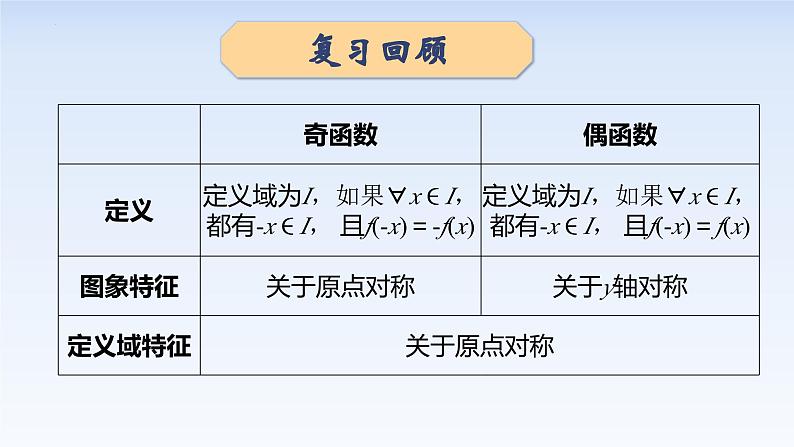 3.2.2函数的奇偶性(2) 课件-高中数学人教A版（2019）必修第一册02