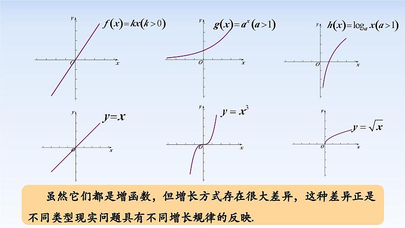 4.4.3不同函数增长的差异 课件-高中数学人教A版（2019）必修第一册03