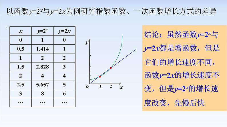 4.4.3不同函数增长的差异 课件-高中数学人教A版（2019）必修第一册05
