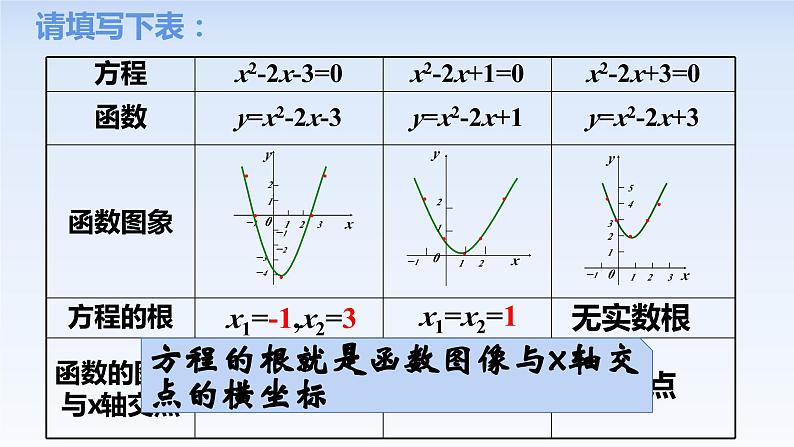 4.5.1函数的零点与方程的解 课件-高中数学人教A版（2019）必修第一册03