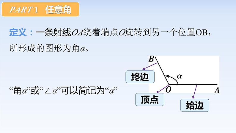 5.1.1任意角 课件-高中数学人教A版（2019）必修第一册04