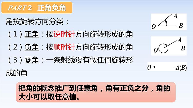 5.1.1任意角 课件-高中数学人教A版（2019）必修第一册06