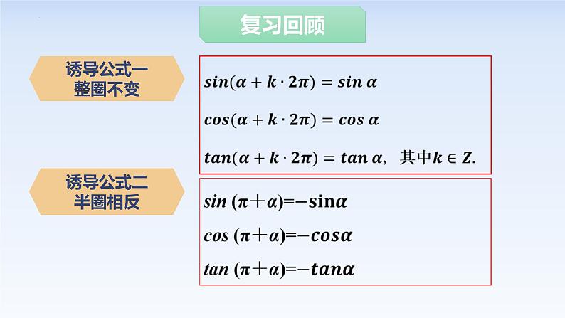 5.4.1正弦函数、余弦函数的图像 课件-高中数学人教A版（2019）必修第一册第2页