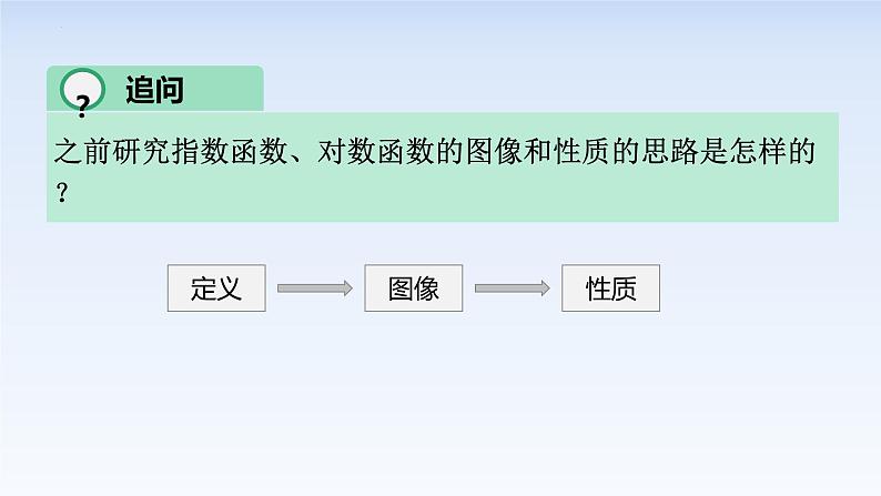 5.4.1正弦函数、余弦函数的图像 课件-高中数学人教A版（2019）必修第一册第6页