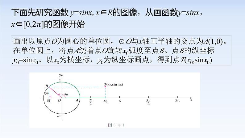 5.4.1正弦函数、余弦函数的图像 课件-高中数学人教A版（2019）必修第一册第7页