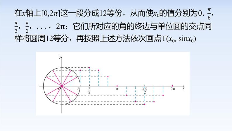 5.4.1正弦函数、余弦函数的图像 课件-高中数学人教A版（2019）必修第一册第8页