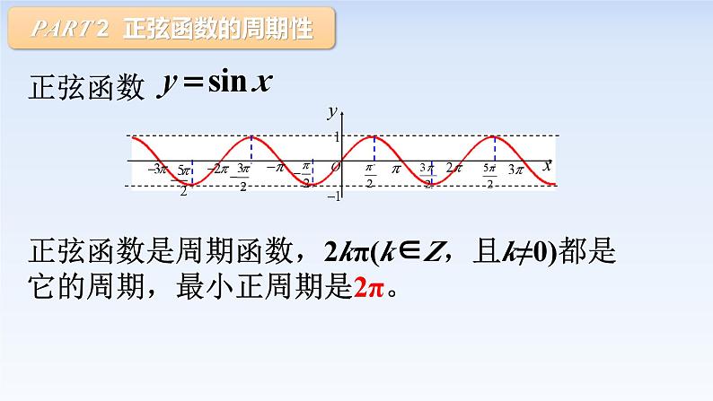 5.4.2正弦函数、余弦函数的性质(1) 课件-高中数学人教A版（2019）必修第一册07