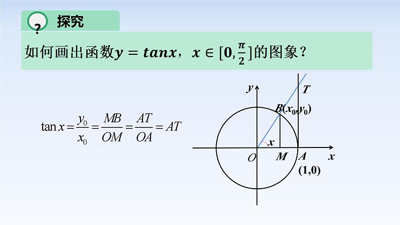 5.4.3正切函数的图像与性质 课件-高中数学人教A版（2019）必修第一册第8页