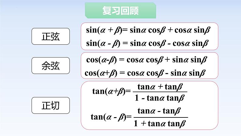 5.5.1两角和与差的正弦、余弦和正切公式(3) 课件-高中数学人教A版（2019）必修第一册第2页