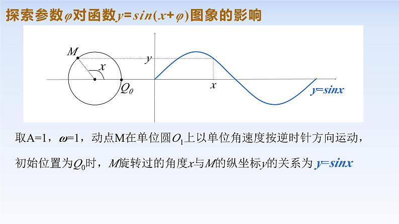 5.6.2函数y=Asin(wx+φ)的图象 课件-高中数学人教A版（2019）必修第一册07