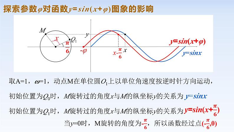 5.6.2函数y=Asin(wx+φ)的图象 课件-高中数学人教A版（2019）必修第一册08