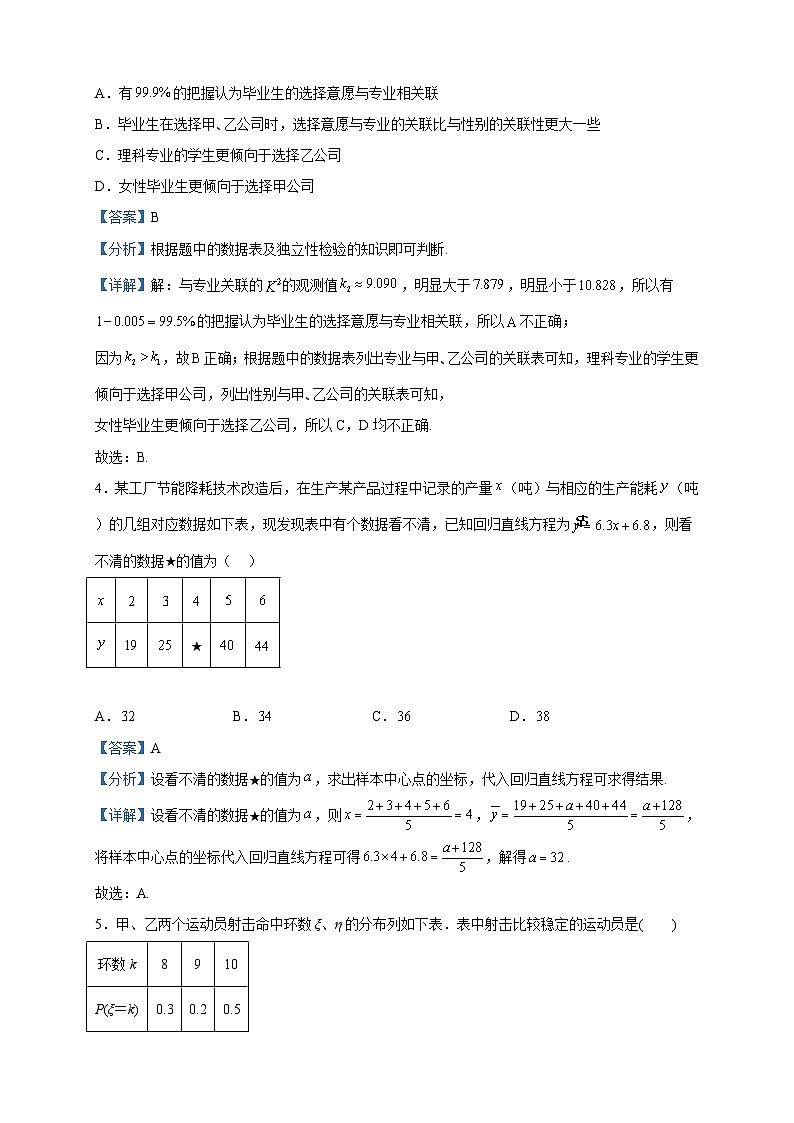 2022-2023学年山西省介休市第一中学校高二下学期期中数学试题含解析02
