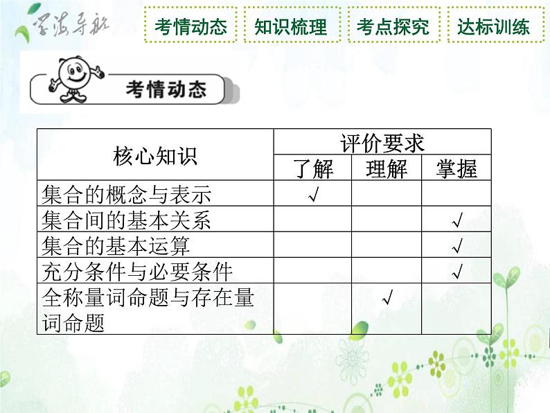 第1讲 集合与常用逻辑用语课件PPT第3页