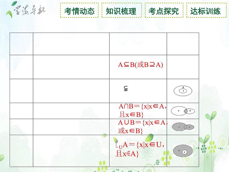 第1讲 集合与常用逻辑用语课件PPT第5页