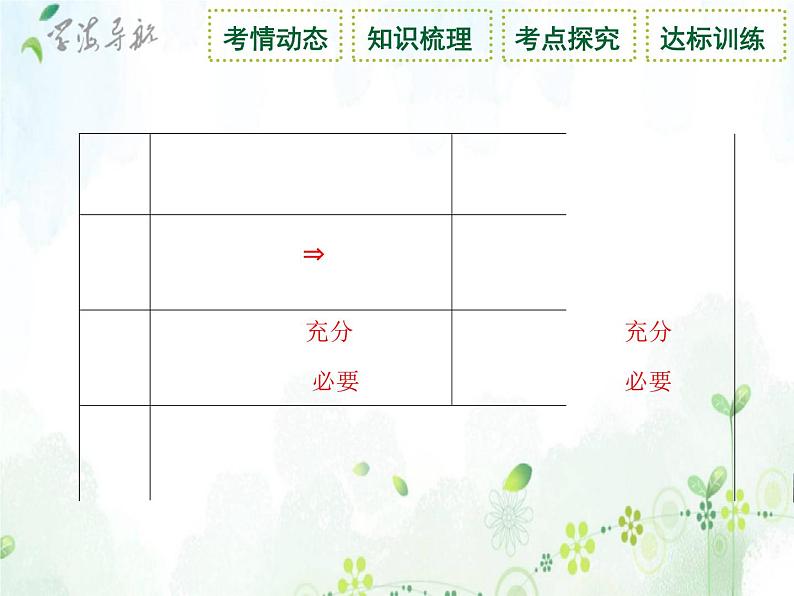 第1讲 集合与常用逻辑用语课件PPT第6页