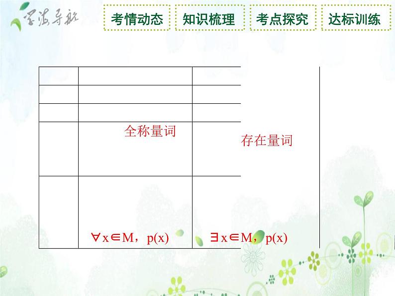 第1讲 集合与常用逻辑用语课件PPT第7页
