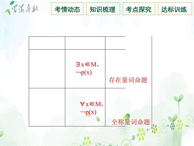 第1讲 集合与常用逻辑用语课件PPT第8页