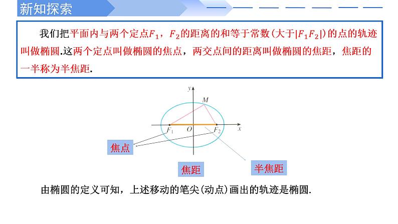 3.1.1椭圆及其标准方程 课件-高中数学人教A版（2019）选择性必修第一册04