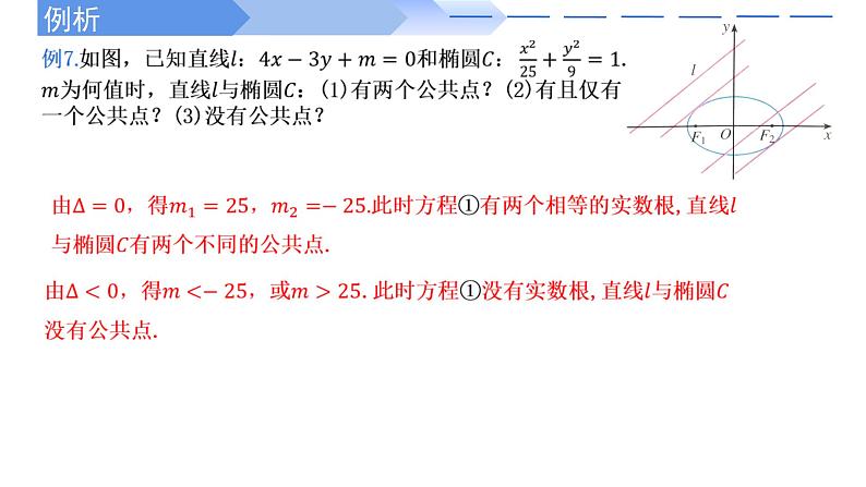 3.1.2椭圆的简单几何性质（第2课时直线与椭圆的位置关系及应用） 课件-高中数学人教A版（2019）选择性必修第一册05