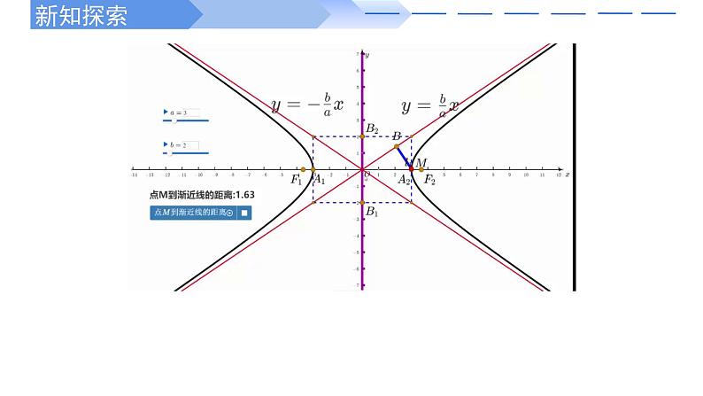 3.2.2双曲线的简单几何性质(第1课时) 课件-高中数学人教A版（2019）选择性必修第一册06