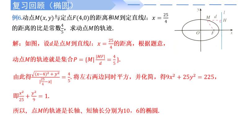 3.2.2双曲线的简单几何性质(第2课时) 课件-高中数学人教A版（2019）选择性必修第一册05