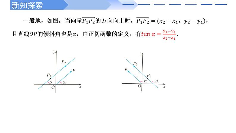 2.1.1倾斜角与斜率 课件-高中数学人教A版（2019）选择性必修第一册08