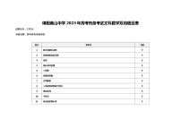 四川省绵阳南山中学2023届高三下学期高考热身考试文科数学双向细目表