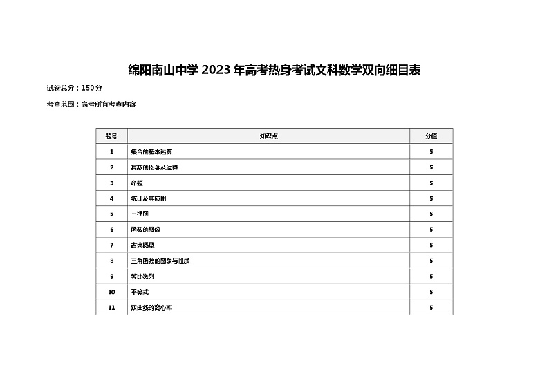 四川省绵阳南山中学2023届高三下学期高考热身考试文科数学双向细目表第1页