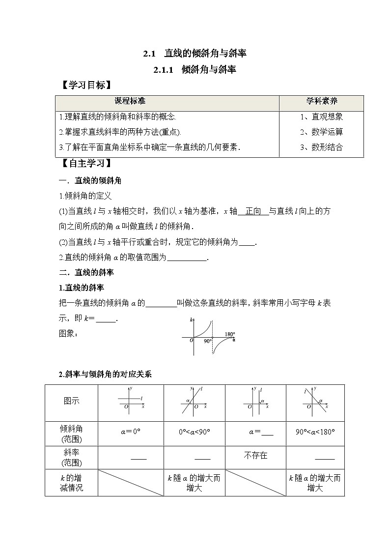 2.1.1 倾斜角与斜率（学案）-高中数学人教A版（2019）选择性必修第一册01