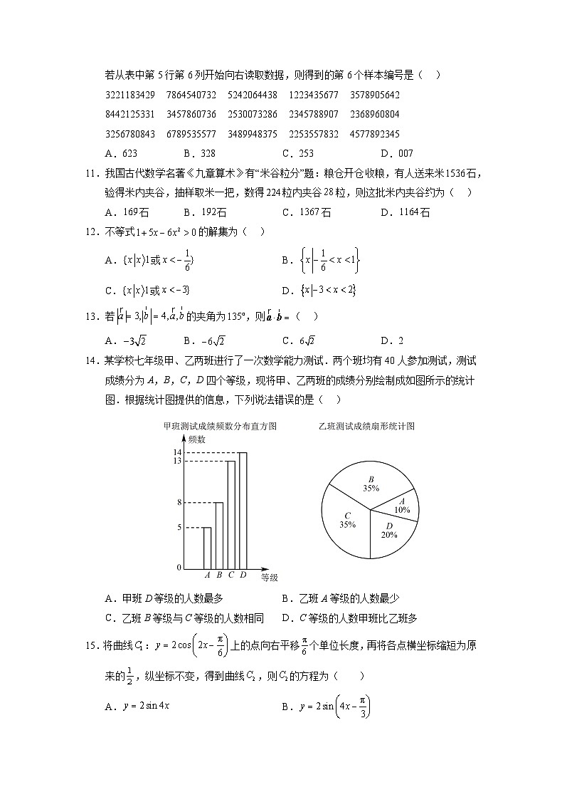 2022年12月山东省普通高中学业水平合格性考试数学模拟卷04（原卷版）第2页