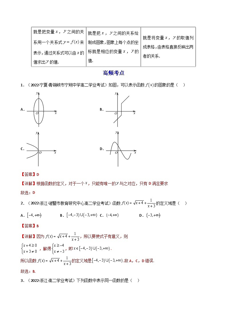 03第三章 函数的概念与性质——2023年高中数学学业水平考试专项精讲+测试（人教A版2019，新教材地区）02