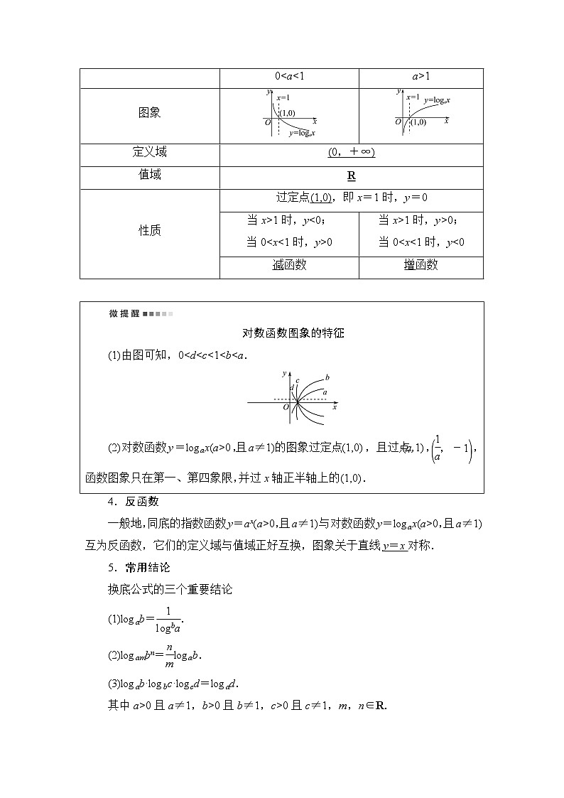 高考数学一轮复习第2章第6节对数与对数函数学案第2页