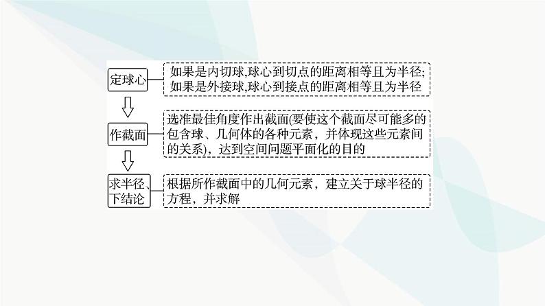 高考数学一轮复习第6章微课堂寻找球心解决与球有关的问题课件第3页