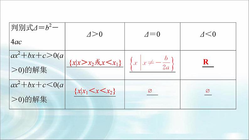 高考数学一轮复习第1章第5节一元二次不等式及其解法课件第7页