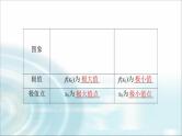 高考数学一轮复习第3章第2节第2课时导数与函数的极值、最值课件