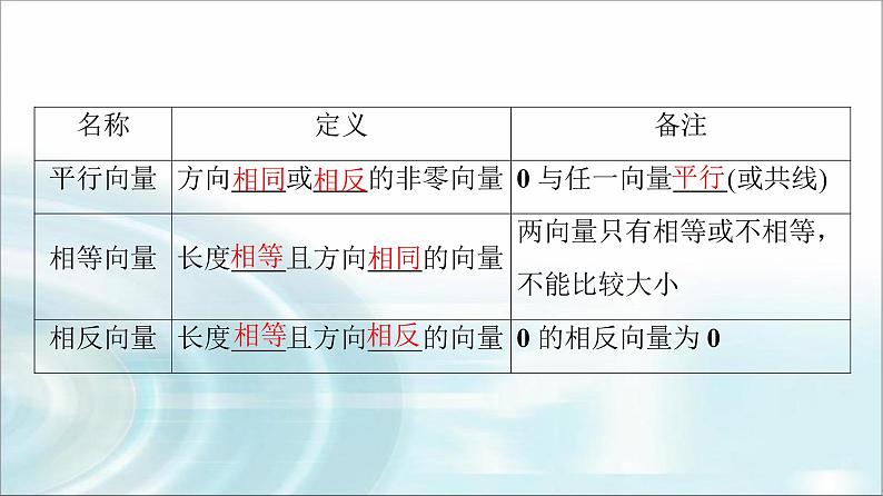 高考数学一轮复习第5章第1节平面向量的概念与线性运算课件第5页