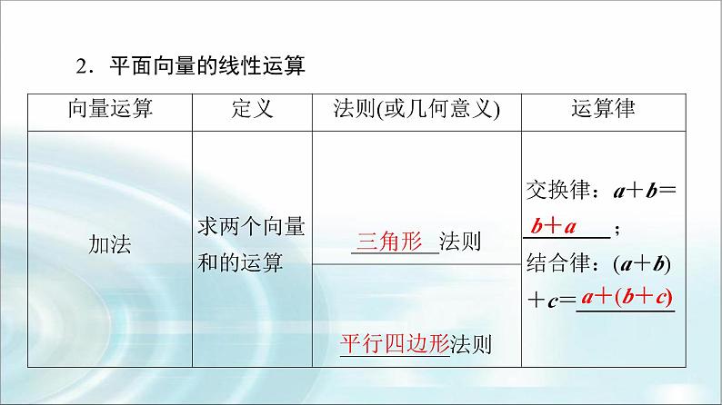 高考数学一轮复习第5章第1节平面向量的概念与线性运算课件第7页