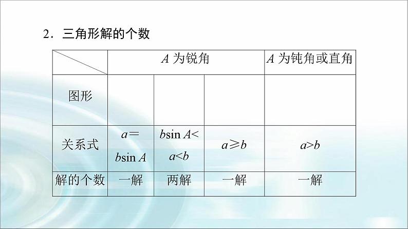 高考数学一轮复习第5章第4节正弦定理、余弦定理及应用课件第8页