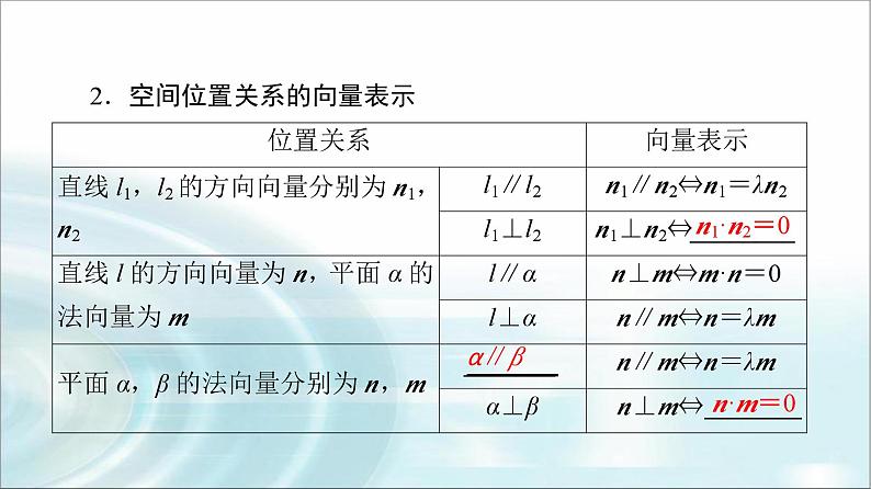 高考数学一轮复习第6章第6节立体几何中的向量方法——证明平行与垂直课件06