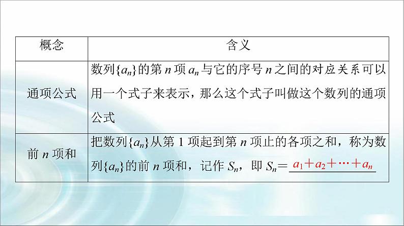 高考数学一轮复习第7章第1节数列的概念与简单表示法课件第5页