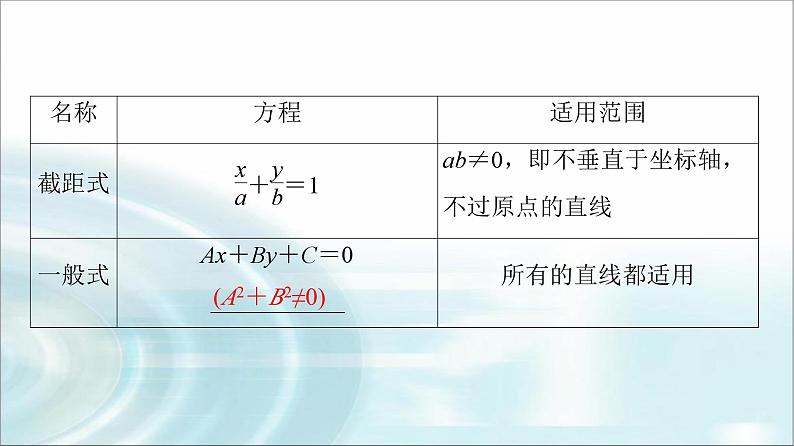 高考数学一轮复习第8章第1节直线方程课件08