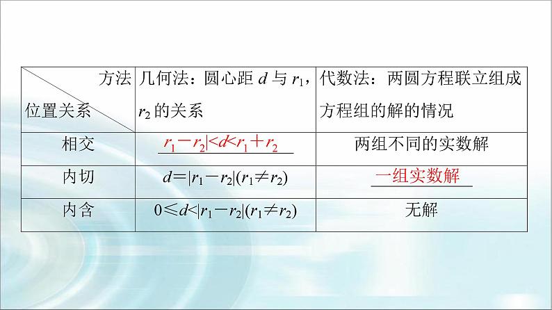 高考数学一轮复习第8章第4节直线与圆、圆与圆的位置关系课件第8页