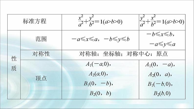 高考数学一轮复习第8章第5节椭圆课件第7页