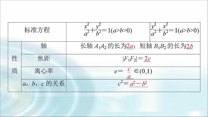 高考数学一轮复习第8章第5节椭圆课件第8页